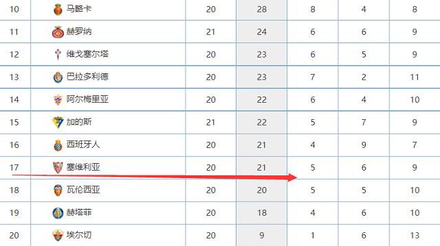 今夏克洛普批准了引进远藤航的交易，他认为这位日本中场是“完美、认真、价格便宜的顶级职业球员”，这笔签约在本赛季发挥了重要作用。